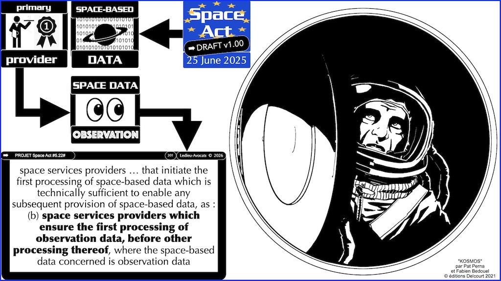 #780 Space Act FOURNISSEUR PRIMAIRE de données spatiales proposition de Règlement UE du 25 juin 2025 © Ledieu-Avocats vFR+EN02.50 du 08-08-2026.012