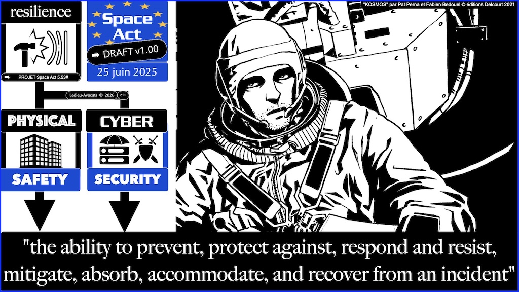 #781 Space Act RESILIENCE proposition de Règlement UE du 25 juin 2025 © Ledieu-Avocats vFR+EN02.50 du 08-08-2026.007