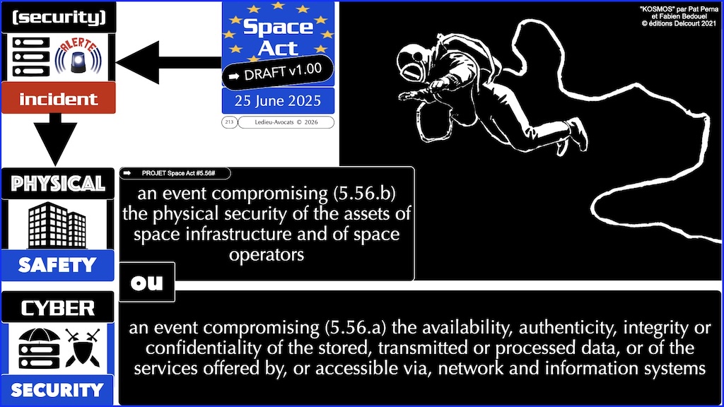 #781 Space Act RESILIENCE proposition de Règlement UE du 25 juin 2025 © Ledieu-Avocats vFR+EN02.50 du 08-08-2026.009