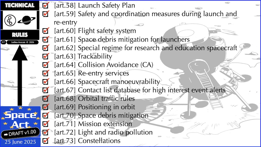 #781 Space Act RESILIENCE proposition de Règlement UE du 25 juin 2025 © Ledieu-Avocats vFR+EN02.50 du 08-08-2026.013
