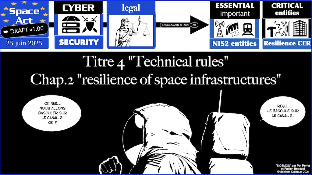 #782 Space Act NIS2 entités critiques REC proposition de Règlement UE du 25 juin 2025 © Ledieu-Avocats vFR+EN02.50 du 08-08-2026.005