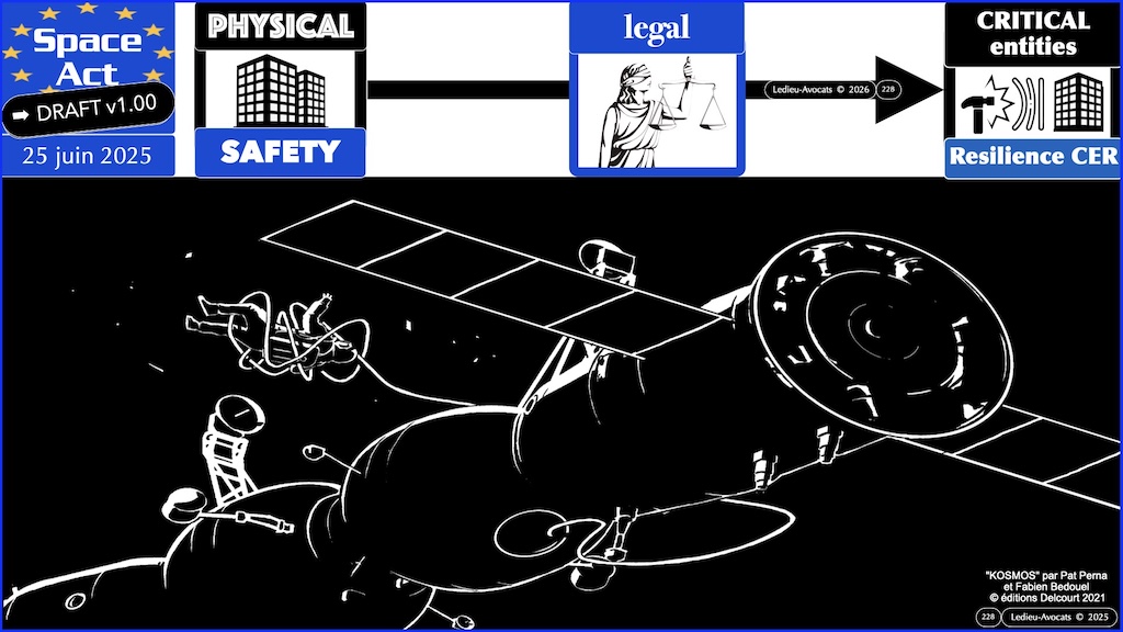 #782 Space Act NIS2 entités critiques REC proposition de Règlement UE du 25 juin 2025 © Ledieu-Avocats vFR+EN02.50 du 08-08-2026.007