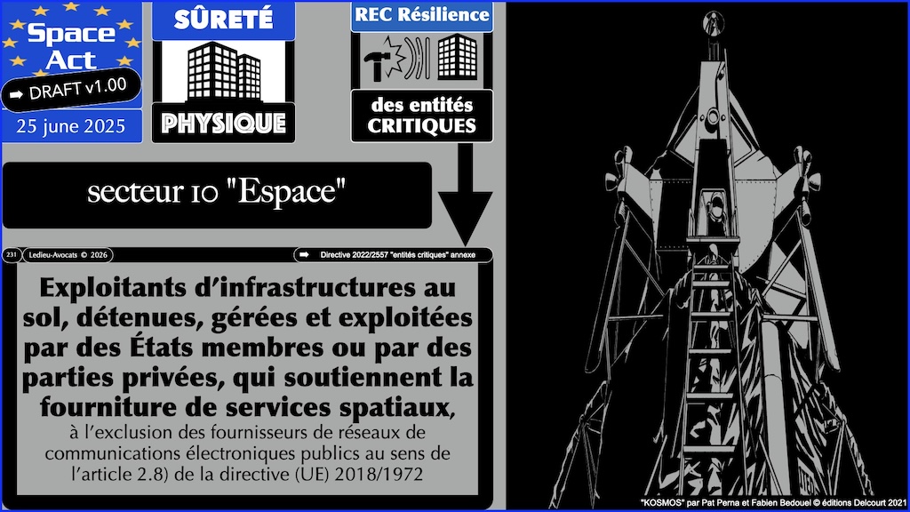 #782 Space Act NIS2 entités critiques REC proposition de Règlement UE du 25 juin 2025 © Ledieu-Avocats vFR+EN02.50 du 08-08-2026.010