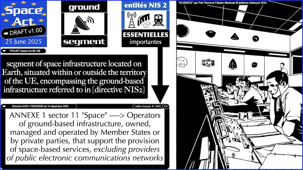 #782 Space Act NIS2 entités critiques REC proposition de Règlement UE du 25 juin 2025 © Ledieu-Avocats vFR+EN02.50 du 08-08-2026.015