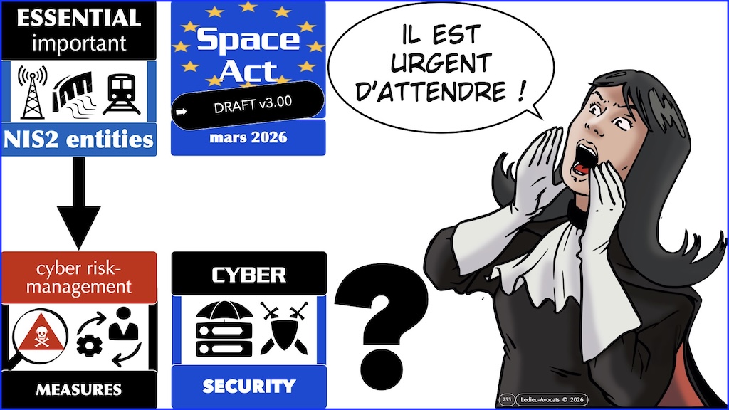 #782 Space Act NIS2 entités critiques REC proposition de Règlement UE du 25 juin 2025 © Ledieu-Avocats vFR+EN02.50 du 08-08-2026.034