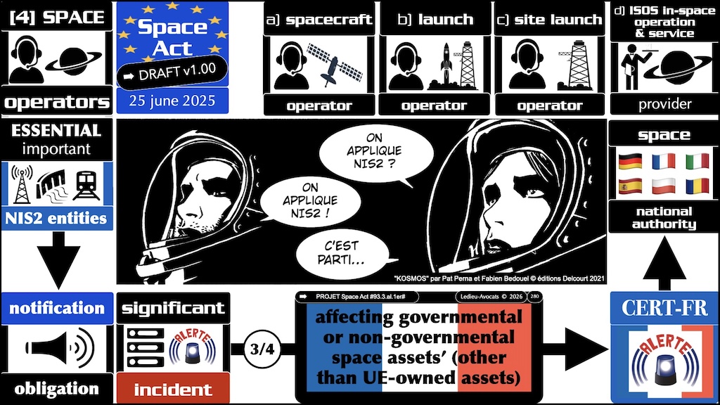 #785 SPACE ACT notification des incidents de sécurité importants ? quelle obligation dans la proposition de Règlement UE du 25 juin 2025 © Ledieu-Avocats vFR+EN 3.10 du 11-08-2026.014