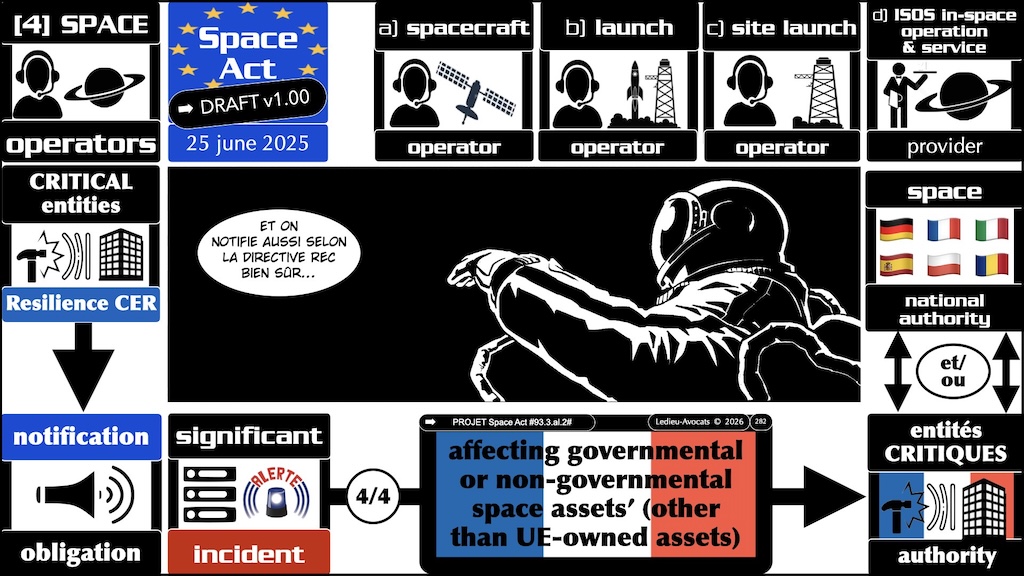#785 SPACE ACT notification des incidents de sécurité importants ? quelle obligation dans la proposition de Règlement UE du 25 juin 2025 © Ledieu-Avocats vFR+EN 3.10 du 11-08-2026.016