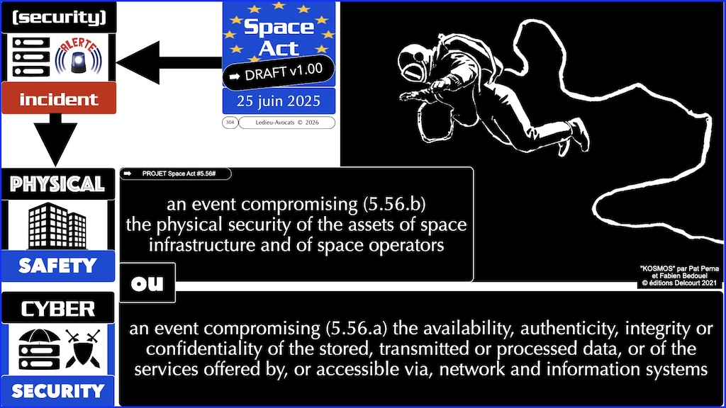 #785 Space Act NOTIFICATION des INCIDENTS de SECURITE proposition de Règlement UE du 25 juin 2025 © Ledieu-Avocats vFR+EN02.50 du 08-08-2026.006