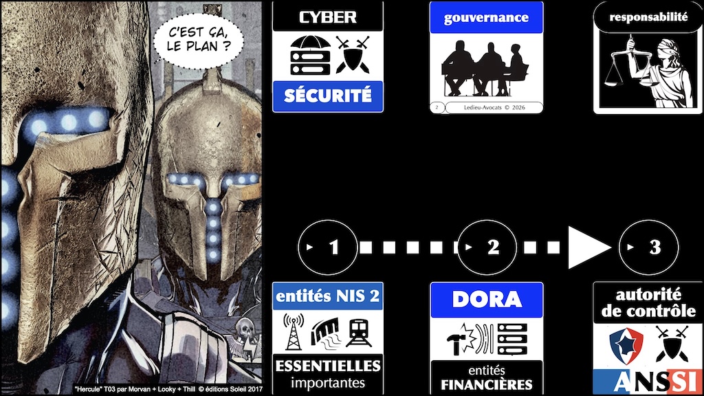 #789 NIS2 DORA ANSSI GOUVERNANCE responsabilité cyber-sécurité niveau Direction Générale © Ledieu-Avocats 18-08-2026.002