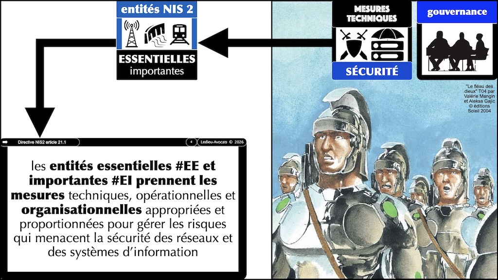 #789 NIS2 DORA ANSSI GOUVERNANCE responsabilité cyber-sécurité niveau Direction Générale © Ledieu-Avocats 18-08-2026.004