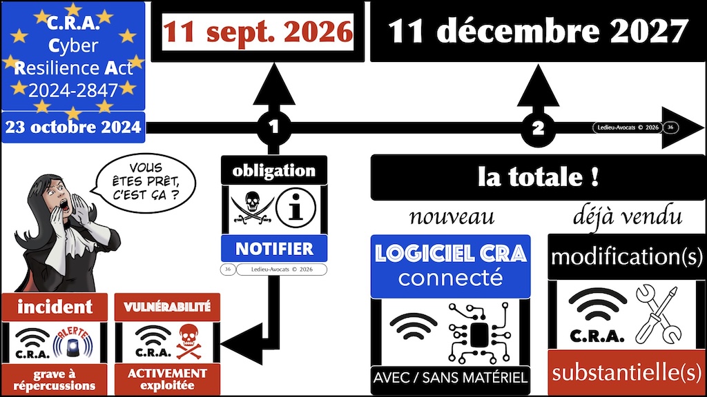 #790 CRA mode d-emploi professionnel webinar 24 septembre 2026 © Ledieu-Avocats.036