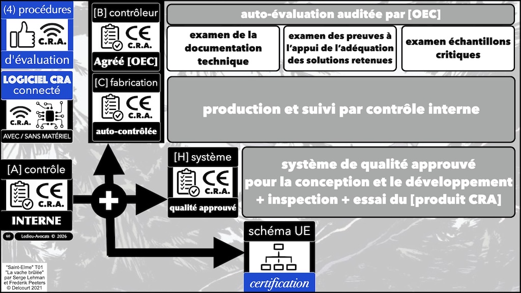 #790 CRA mode d-emploi professionnel webinar 24 septembre 2026 © Ledieu-Avocats.060