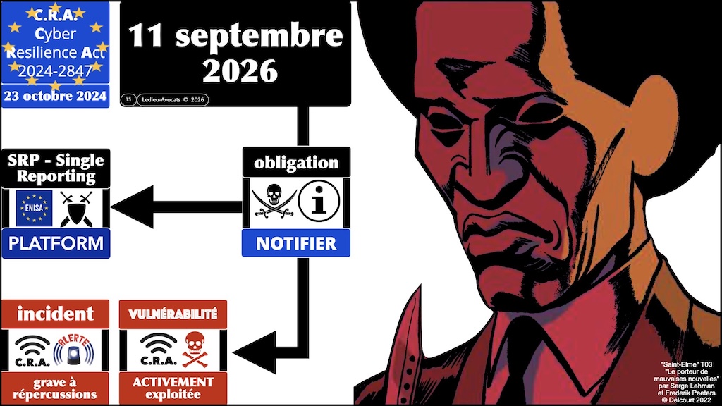 #790 CRA mode d-emploi professionnel © Ledieu-Avocats 23-09-2026.035