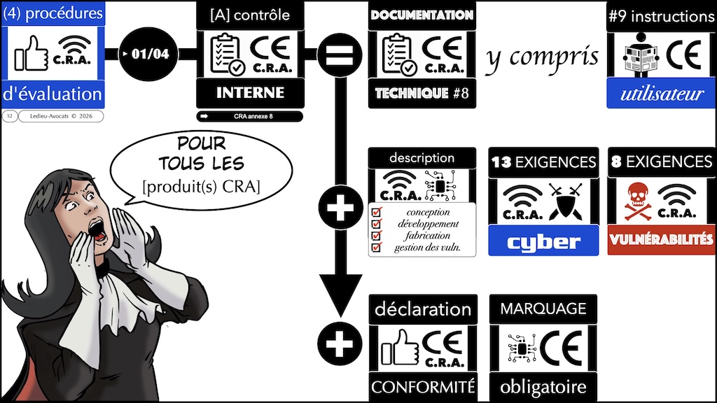 #790 CRA mode d-emploi professionnel © Ledieu-Avocats 23-09-2026.052