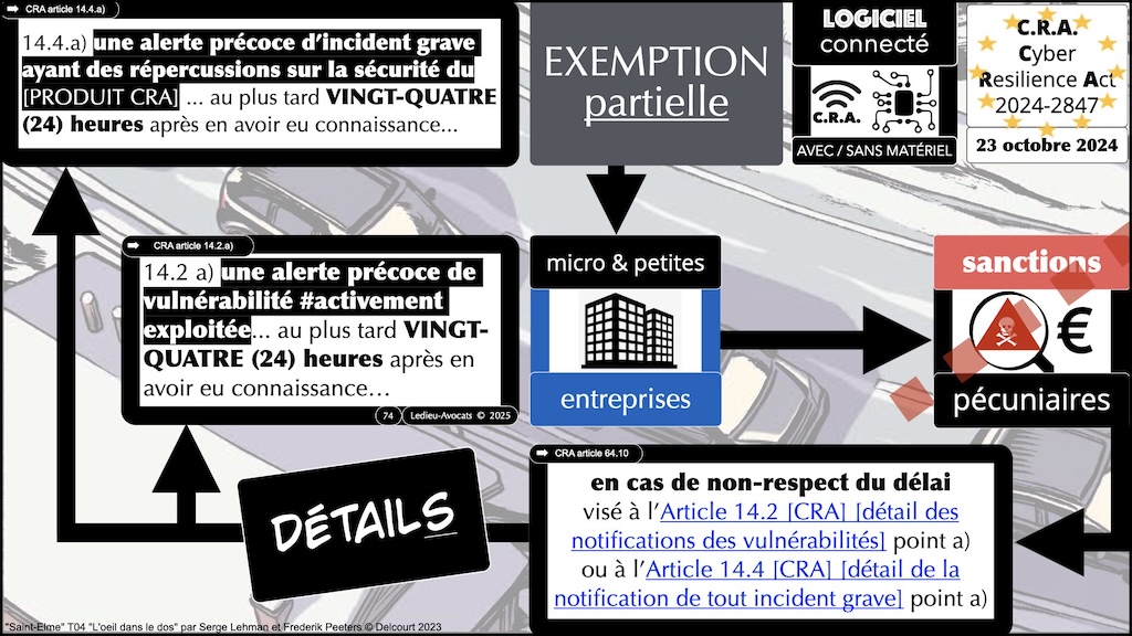 #790 CRA mode d-emploi professionnel © Ledieu-Avocats 23-09-2026.074