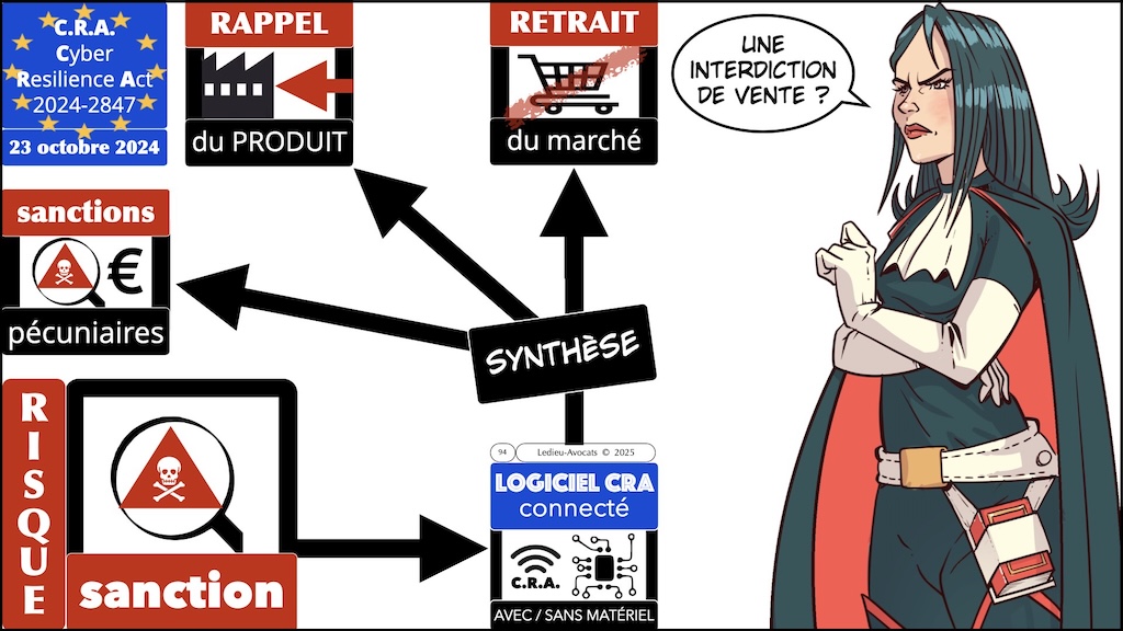 #790 CRA mode d-emploi professionnel © Ledieu-Avocats 23-09-2026.094