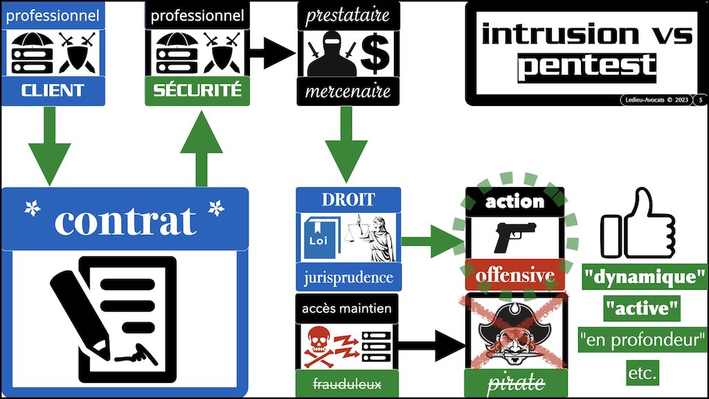 avez-vous le droit de pen-tester l’hébergeur de votre client © Ledieu-Avocats