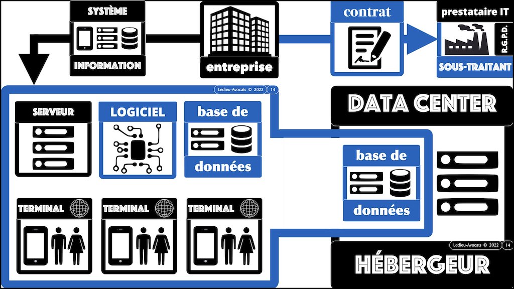 le système d'infirmation du client comprend la partie hébergée de ses données / logiciels / infrastructures - avez-vous le droit de pen-tester l’hébergeur de votre client © Ledieu-Avocats