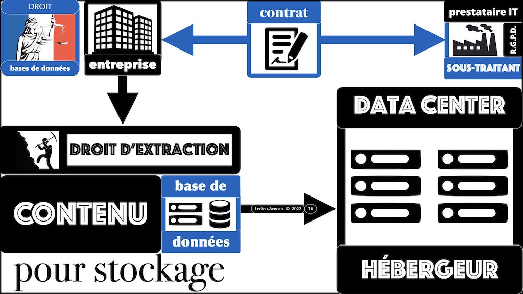 #438 avez-vous le droit de pen-tester l’hébergeur de votre client © Ledieu-Avocats 03-12-2022.016